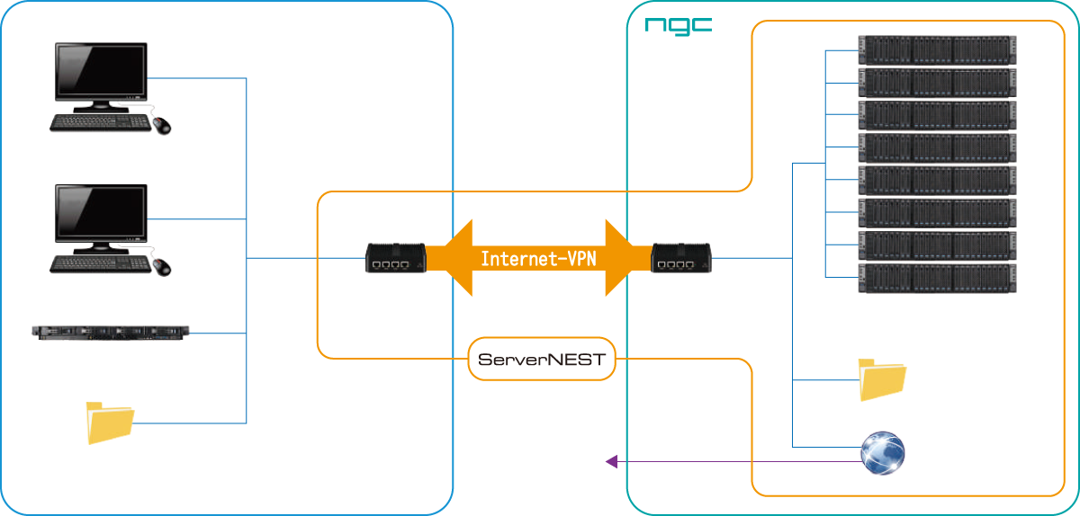 ServerNestの接続イメージ