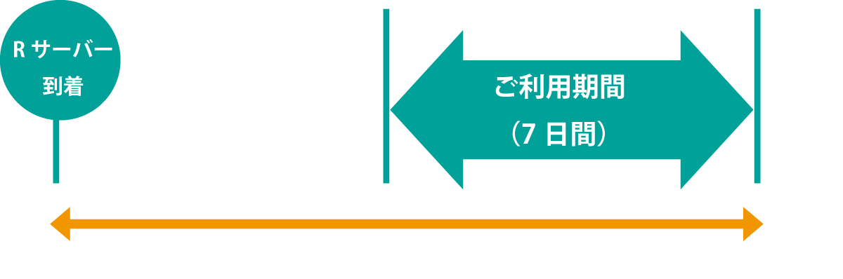 ServerNESTの利用日程イメージ
