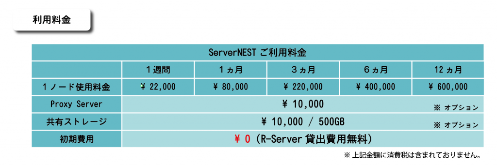 価格表