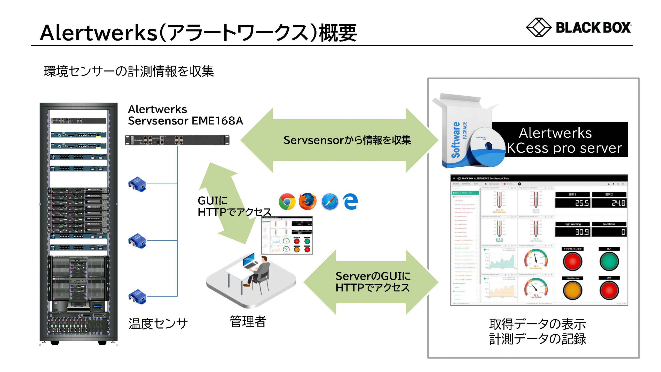 BlackBox KVM製品 | NGC Corporation